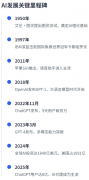 <b>企业带领者需要更好地领会和顺应员工对AI的利用</b>